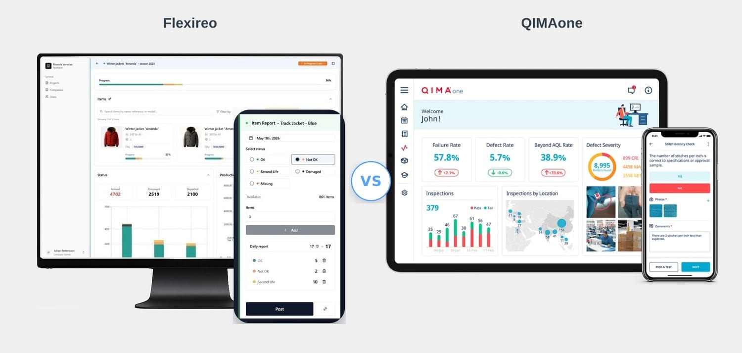 Comparativa Flexireo vs. QIMAone