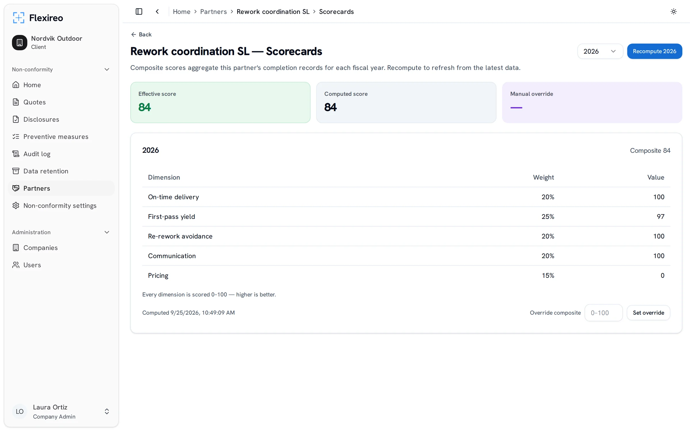 Partner scorecard